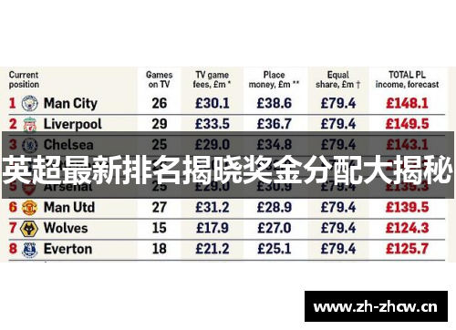 英超最新排名揭晓奖金分配大揭秘 英超最新排名揭晓奖金分配大揭秘