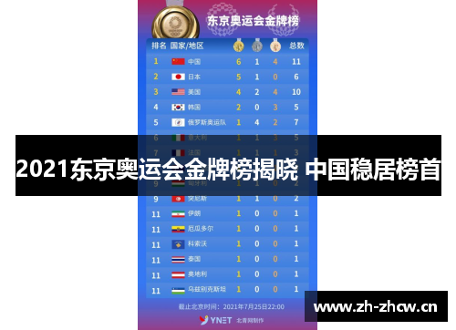 2021东京奥运会金牌榜揭晓 中国稳居榜首 2021东京奥运会金牌榜揭晓 中国稳居榜首