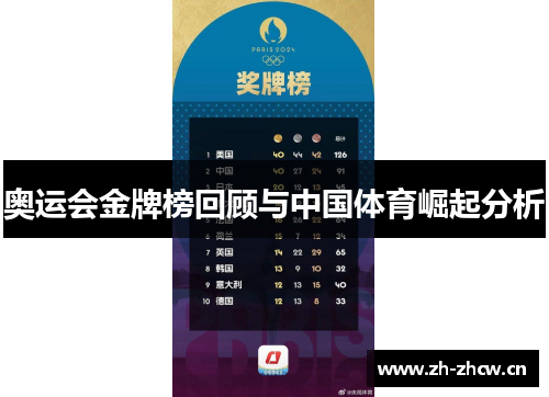 奥运会金牌榜回顾与中国体育崛起分析